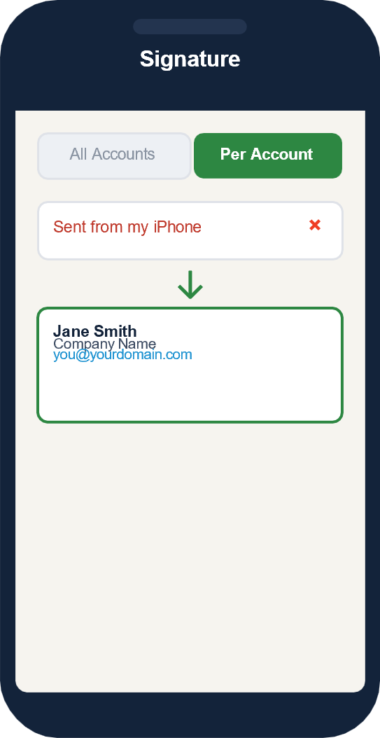 iPhone per-account email signature